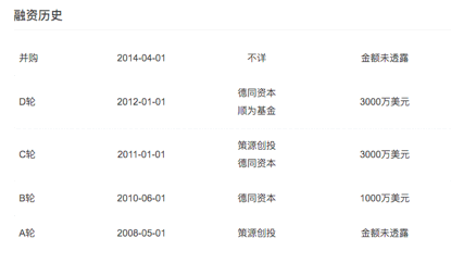 互联网卖鞋20年：中国为什么没有Zappos？