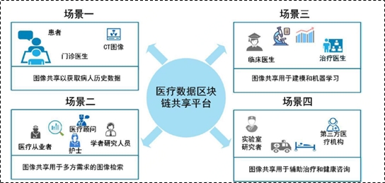 区块链技术赋能小微金融服务 21财经