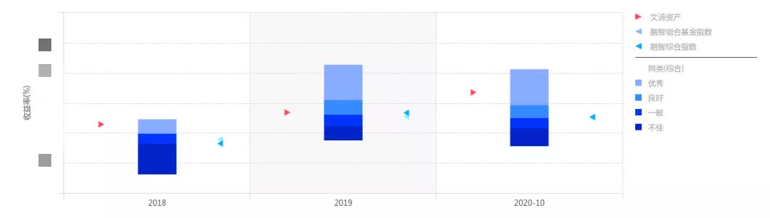 随机漫步的市场，文谛资产的量化多策略如何多维度获取收益？