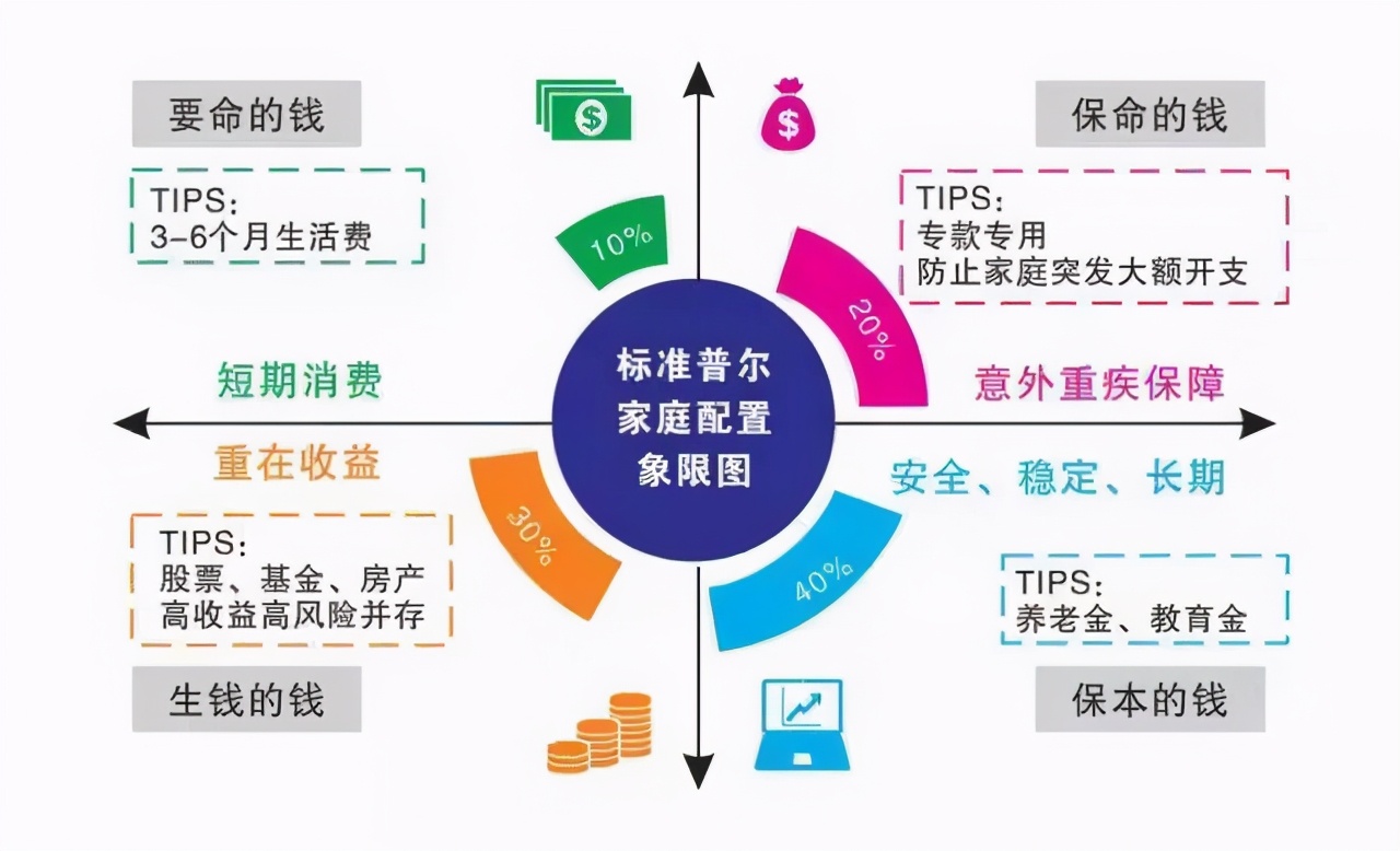 家庭理财从何做起?学会这三个小技巧,开启财富之路