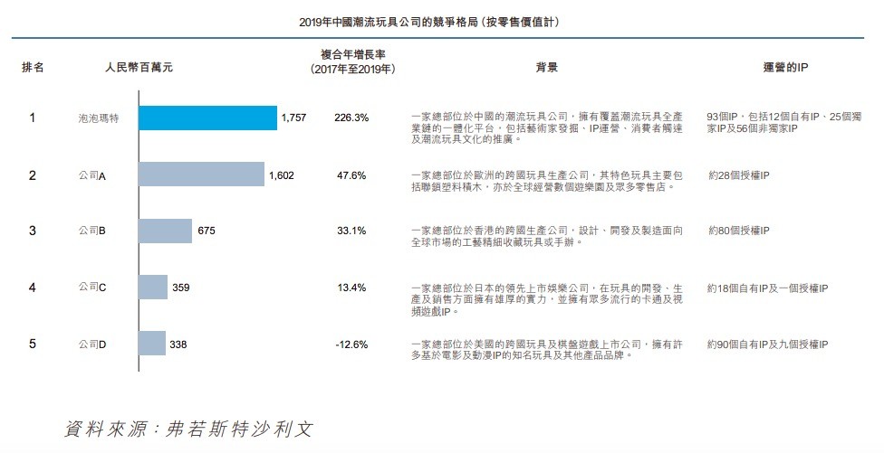 潮玩竞争格局.jpg