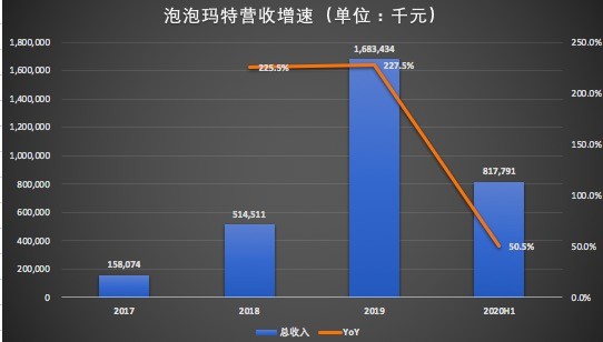 营收增速.jpg