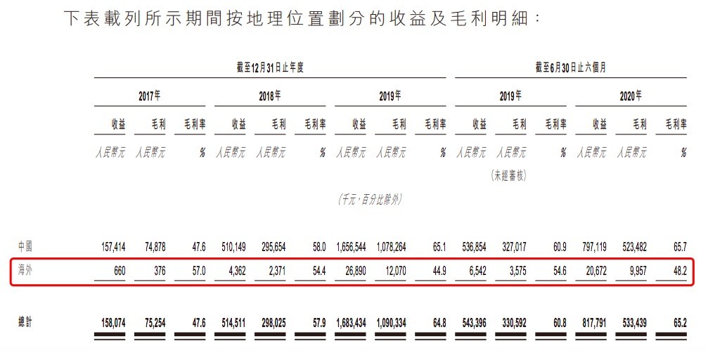 海外毛利.jpg