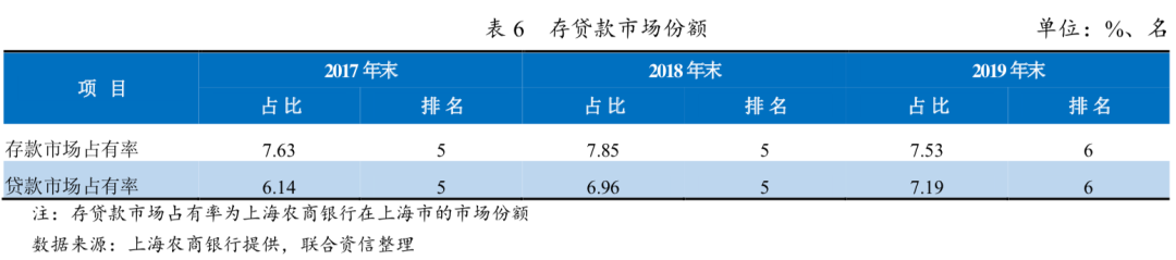 上海农商行上市记（三）：与房地产业深度捆绑，不良贷款额超十亿