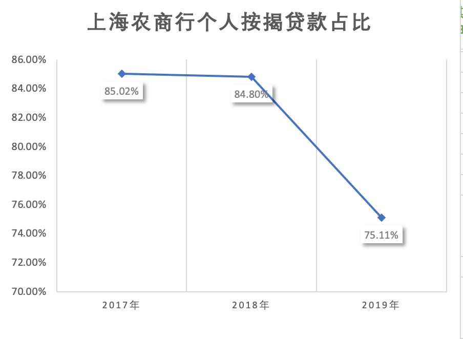 上海农商行上市记（三）：与房地产业深度捆绑，不良贷款额超十亿