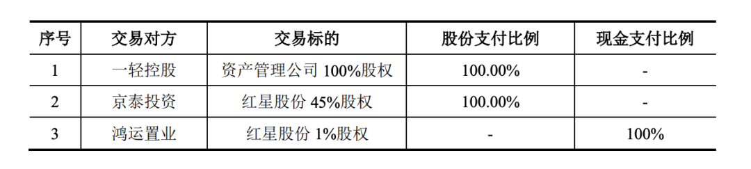 红星二锅头与北冰洋组团冲A背后，与牛栏山差距逐渐拉大