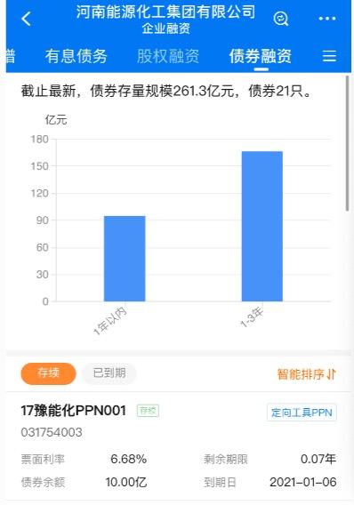 独家丨 19永煤cp003 持有人会议要点 结构化账户投票无效 豫能化债券拟展期处理 21财经