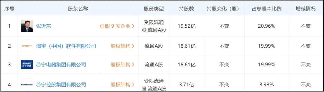 为什么说苏宁不会倒，因为背后有两股力量在支撑