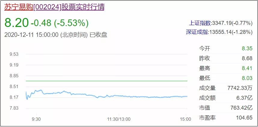 为什么说苏宁不会倒，因为背后有两股力量在支撑