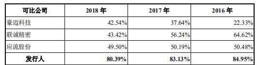 联德机械前两大客户占比近六成，曾短期出清股权又倒回