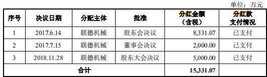 联德机械前两大客户占比近六成，曾短期出清股权又倒回
