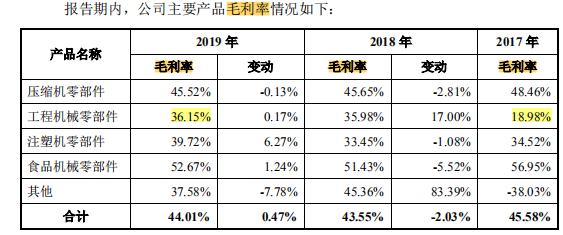 联德机械前两大客户占比近六成，曾短期出清股权又倒回
