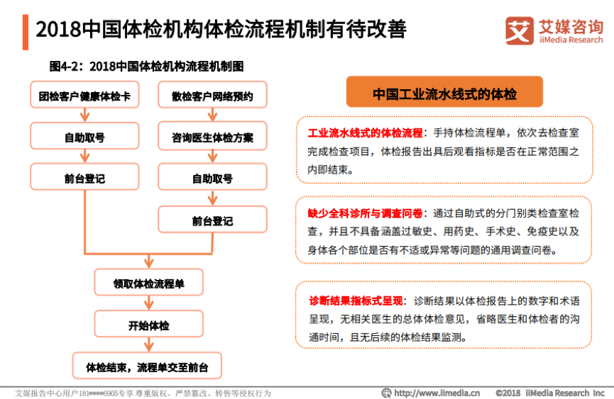 互联网时代的体检，是便捷高效还是拥挤潦草？