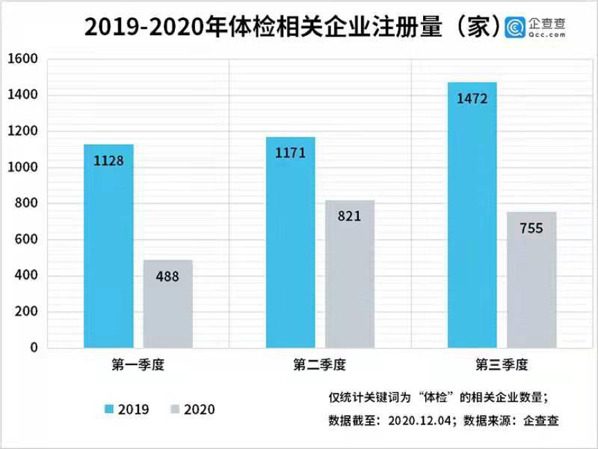 互联网时代的体检，是便捷高效还是拥挤潦草？