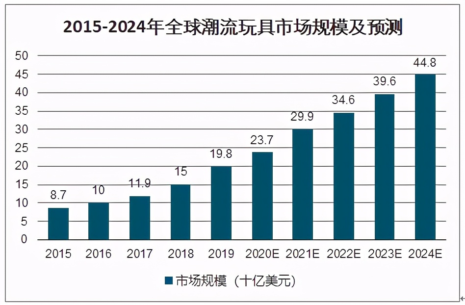 小小盒子背后蕴藏着百亿市场机会！盲盒为何能吸引年轻人买单？