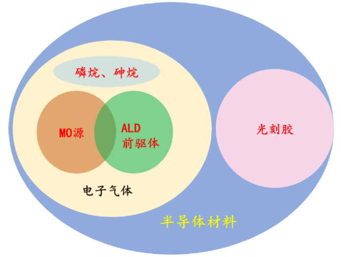 力争一流 的南大光电 是 馅饼 还是陷阱 21财经