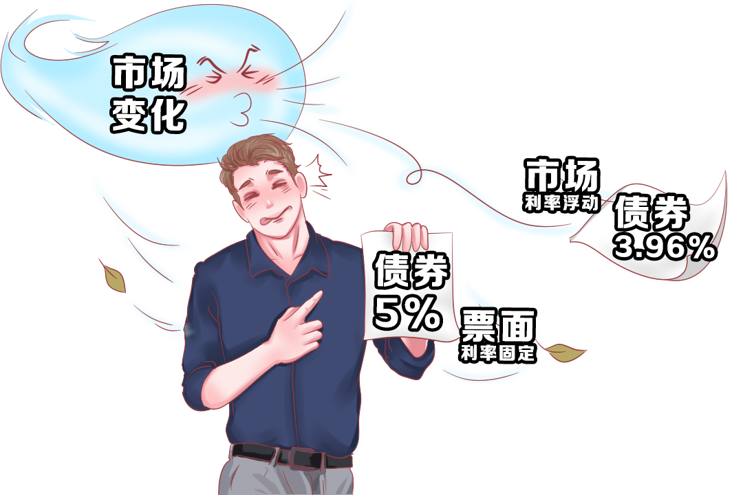 银行门口排队买国债？让我们来看看债券的魅力吧