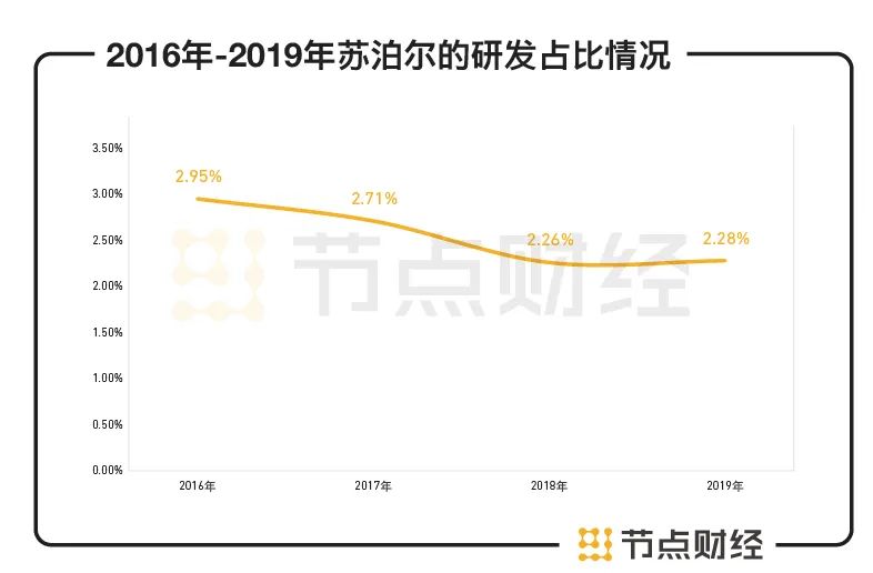 苏泊尔：是稳健“老锅”还是烫手“铁锅”？