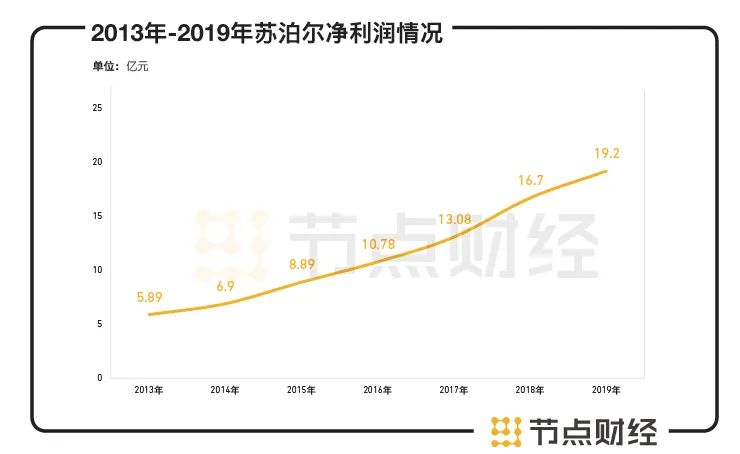 苏泊尔：是稳健“老锅”还是烫手“铁锅”？