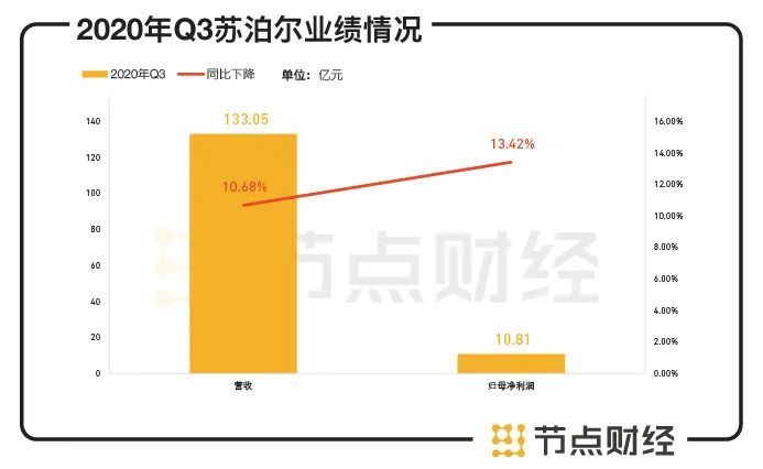 苏泊尔：是稳健“老锅”还是烫手“铁锅”？