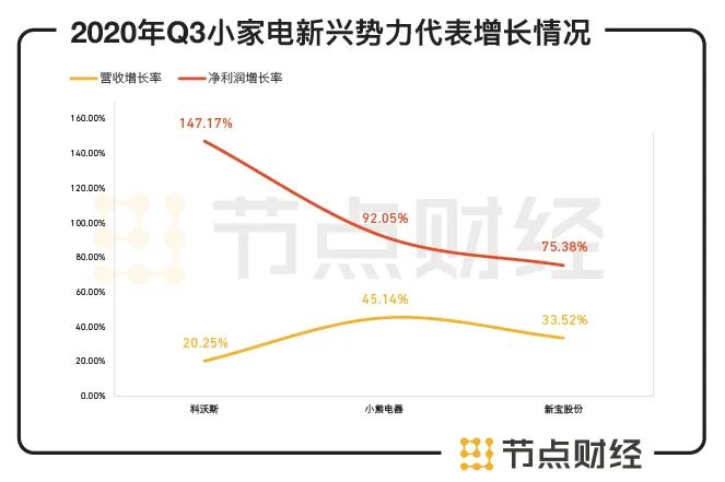 苏泊尔：是稳健“老锅”还是烫手“铁锅”？