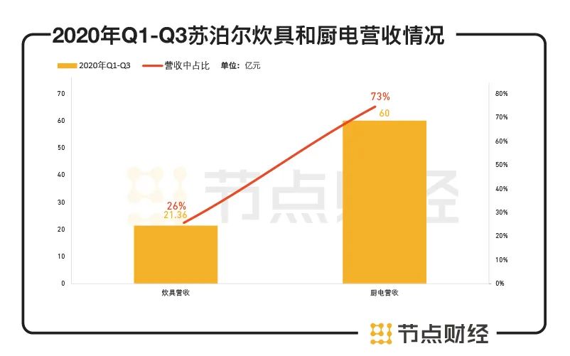 苏泊尔：是稳健“老锅”还是烫手“铁锅”？