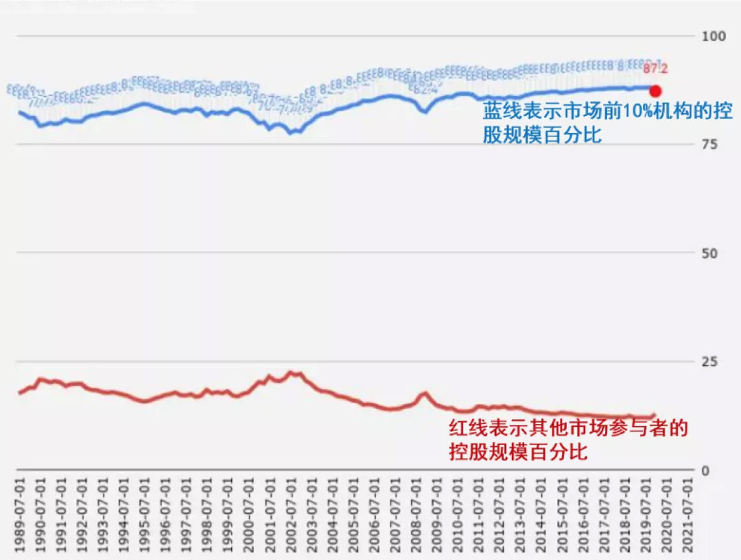 数据来源：黑森伯格调研