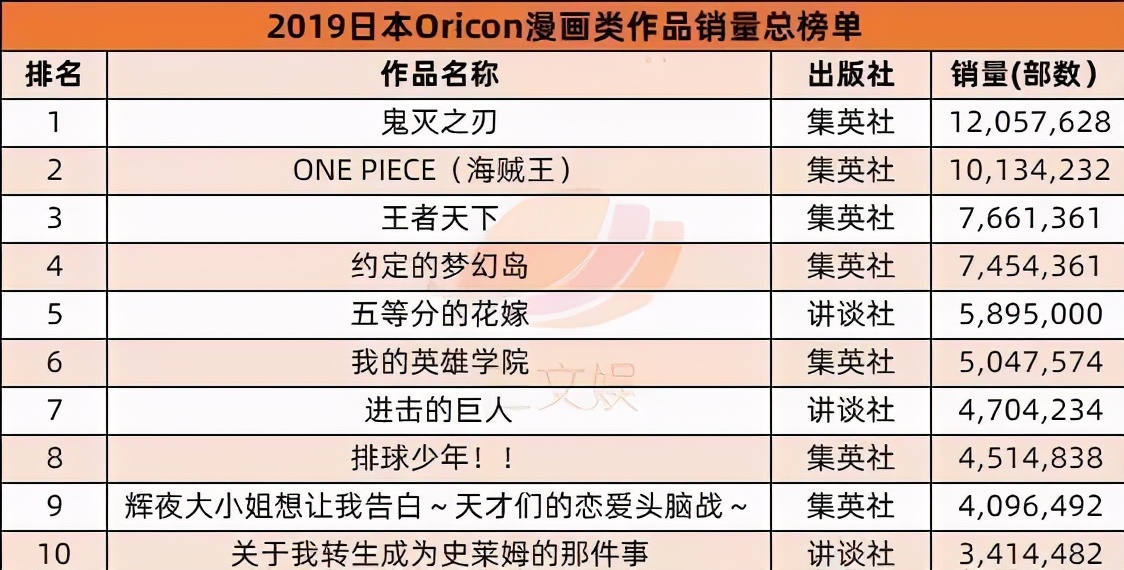 《鬼灭之刃》电影票房登顶日本影史，超过《千与千寻》成第一