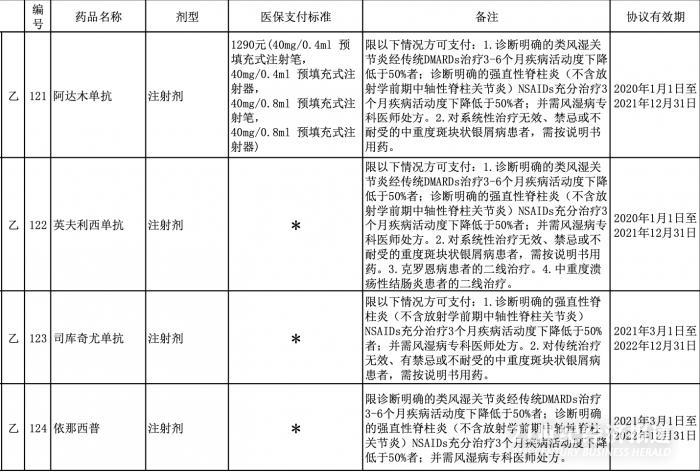 21解讀|醫保談判創新藥