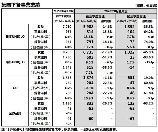 越来越
