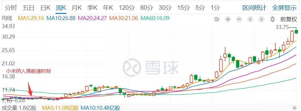 纳入港股通，B类医药股的拐点时刻