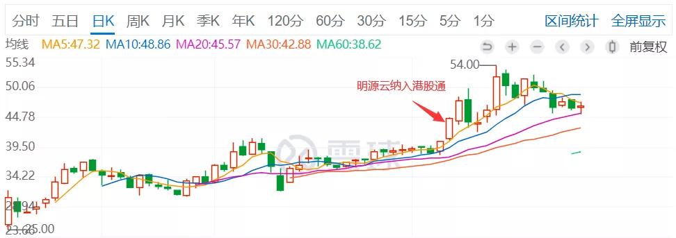 纳入港股通，B类医药股的拐点时刻