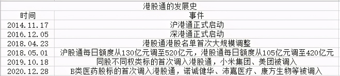 纳入港股通，B类医药股的拐点时刻
