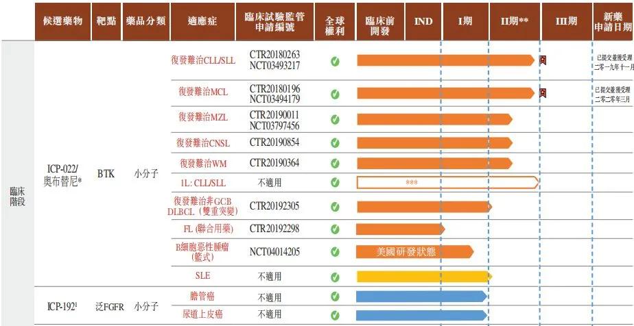纳入港股通，B类医药股的拐点时刻