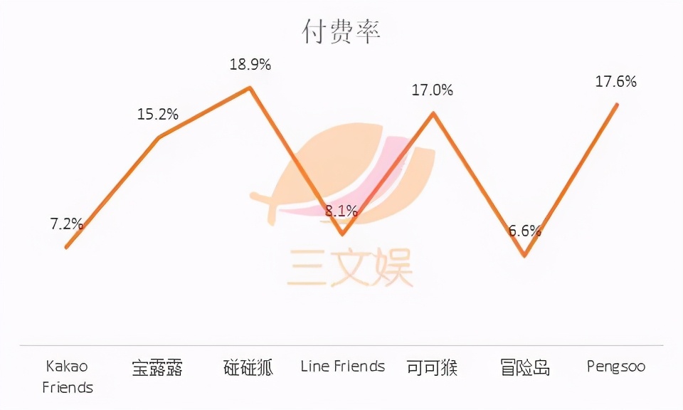 1521亿元规模的日本角色产业，有哪些特点？