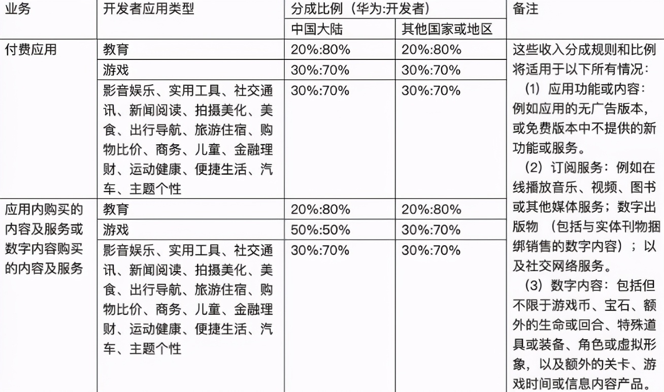 华为下架腾讯所有游戏不久恢复，“离婚”又“复婚”，演的哪一出