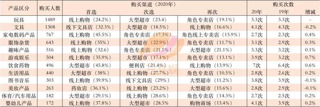韩国角色商品观察：表情包IP最受消费者欢迎