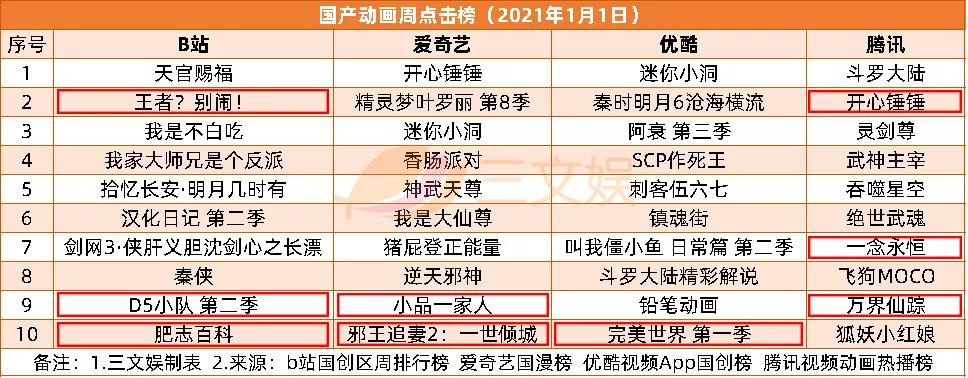 “乐拼”仿“乐高”案主犯被罚，B站出海东南亚 |周刊156期