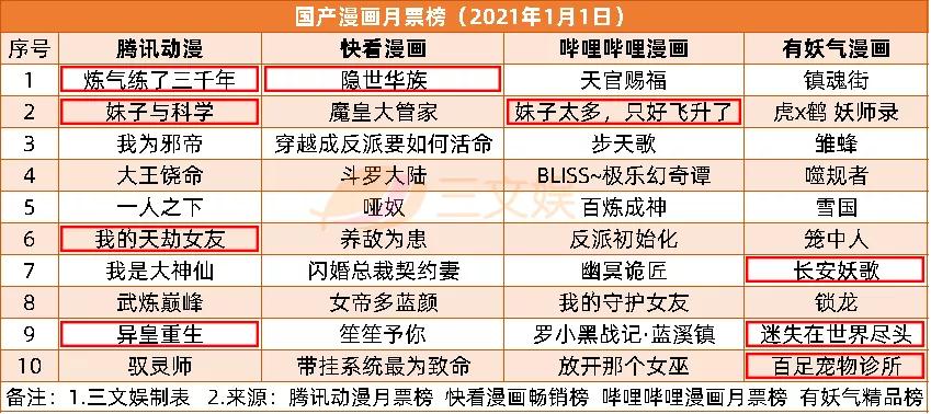 “乐拼”仿“乐高”案主犯被罚，B站出海东南亚 |周刊156期