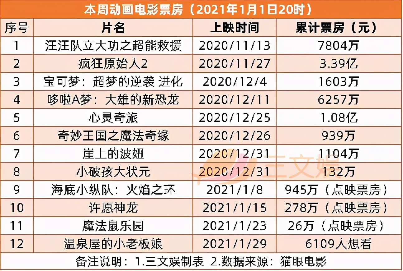 “乐拼”仿“乐高”案主犯被罚，B站出海东南亚 |周刊156期