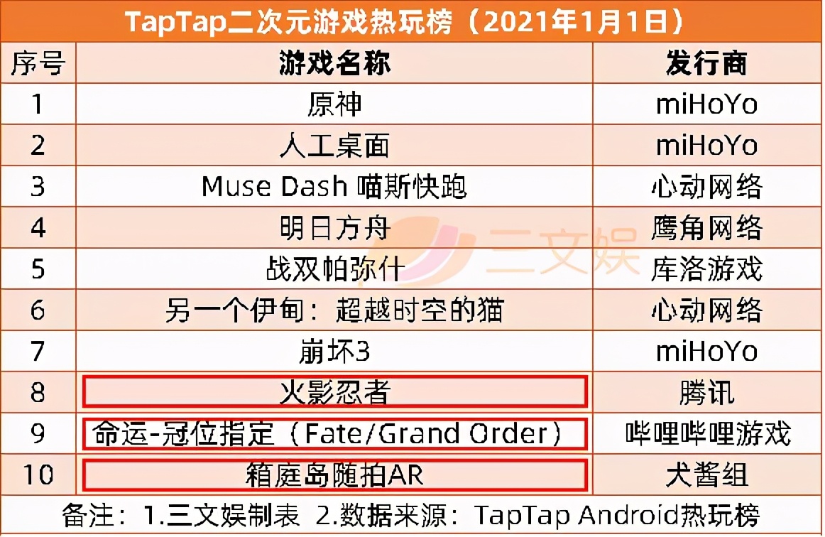 “乐拼”仿“乐高”案主犯被罚，B站出海东南亚 |周刊156期