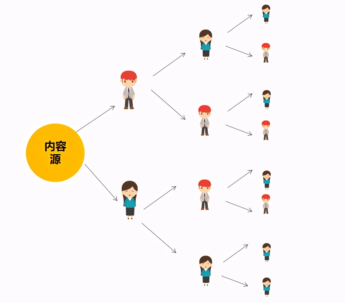 怎样做出刷屏级传播？这5种思路可以试一试
