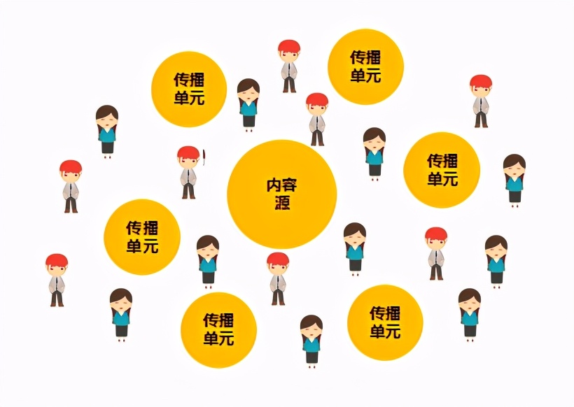 怎样做出刷屏级传播？这5种思路可以试一试