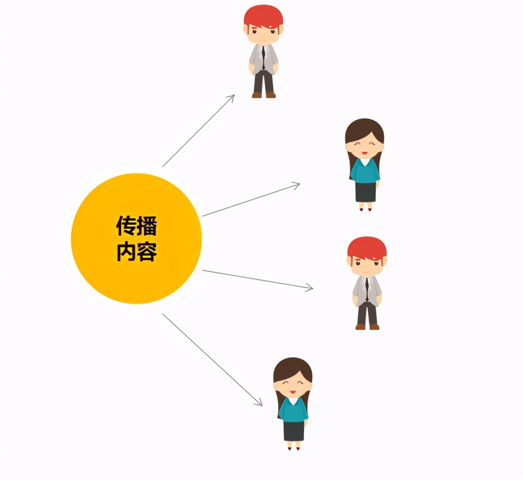 怎样做出刷屏级传播？这5种思路可以试一试