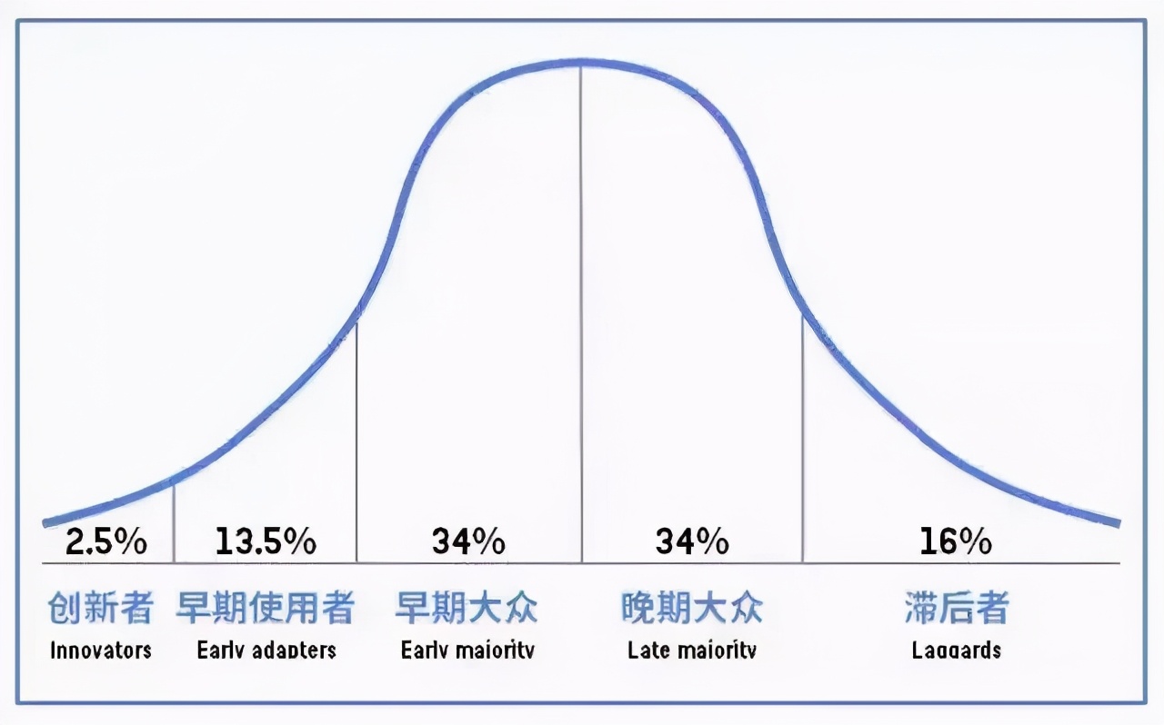 怎样做出刷屏级传播？这5种思路可以试一试