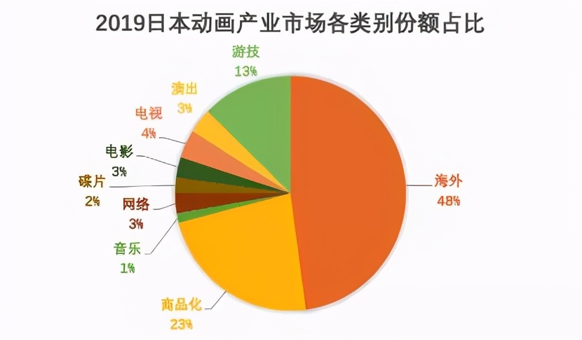日本动画周边市场复苏了吗?