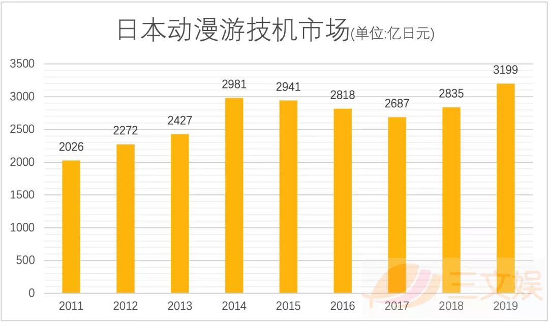 日本动画周边市场复苏了吗?