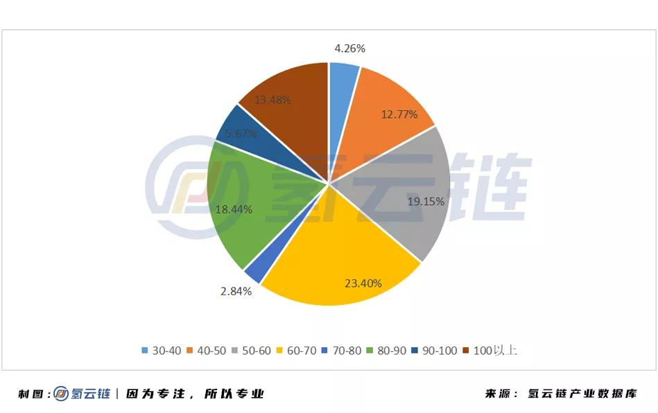 2020工信部推荐目录：福田、亿华通居榜首，商乘并举再现江湖