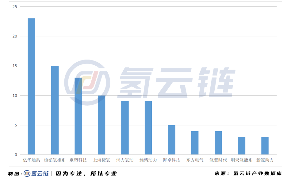 2020工信部推荐目录：福田、亿华通居榜首，商乘并举再现江湖