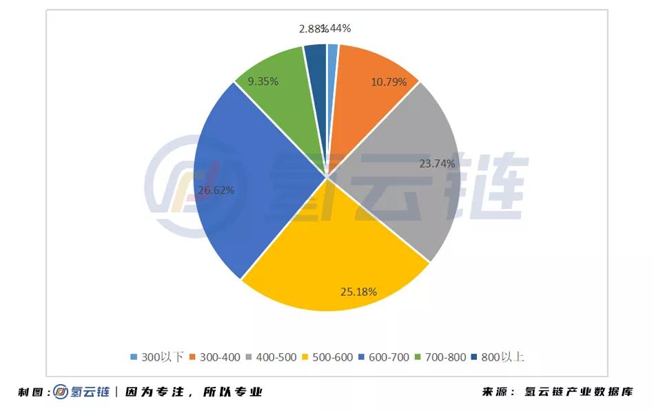 2020工信部推荐目录：福田、亿华通居榜首，商乘并举再现江湖